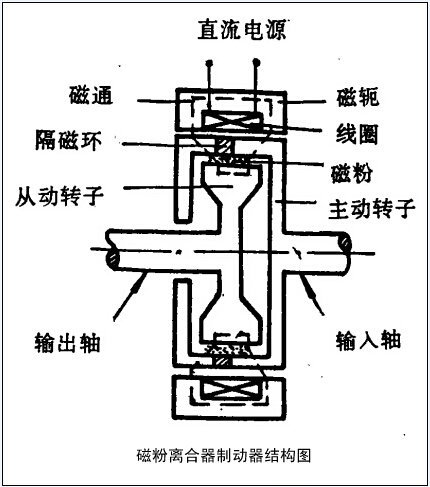 制動器工作原理e.jpg